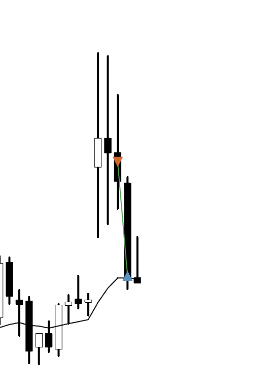 Momentum entry: buying above a bull bar closing near its high