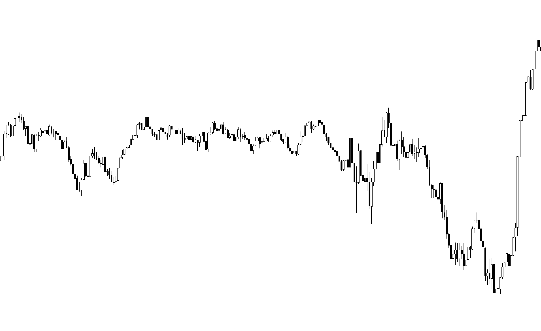 Clean NQ chart with a small, quiet winning trade