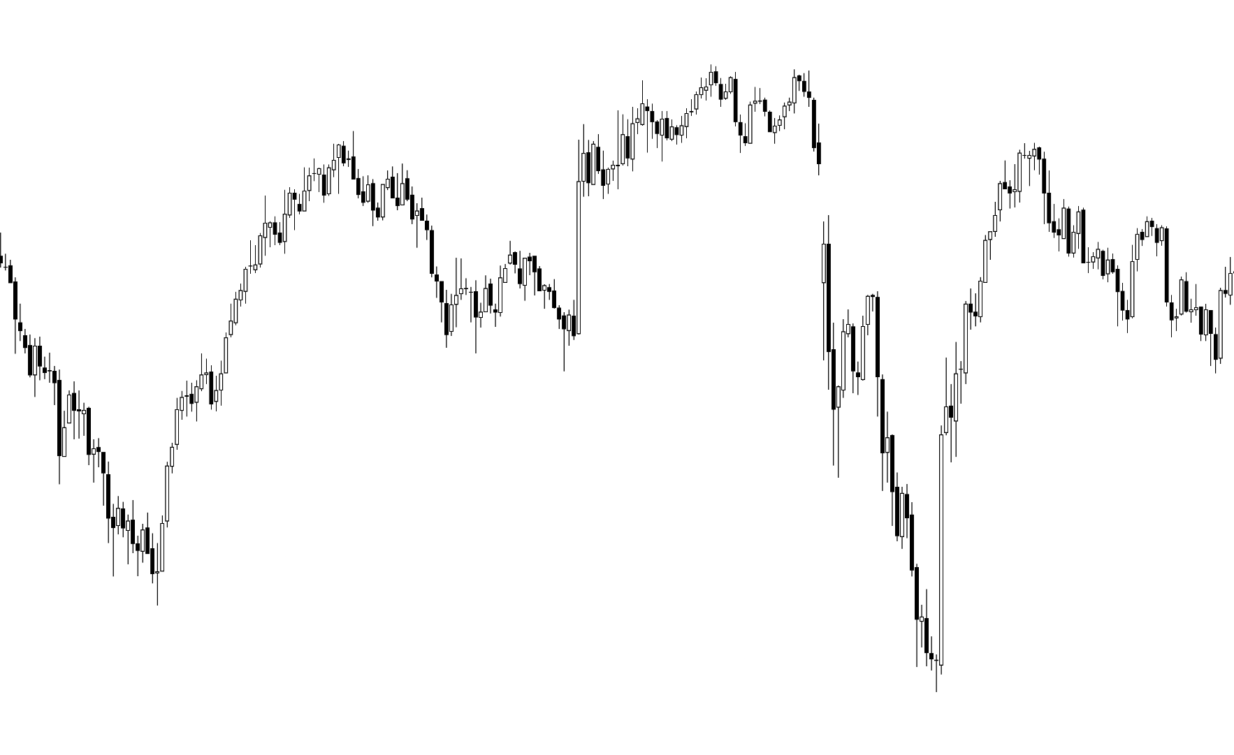 NQ 5-minute chart where price finally reversed at the planned level