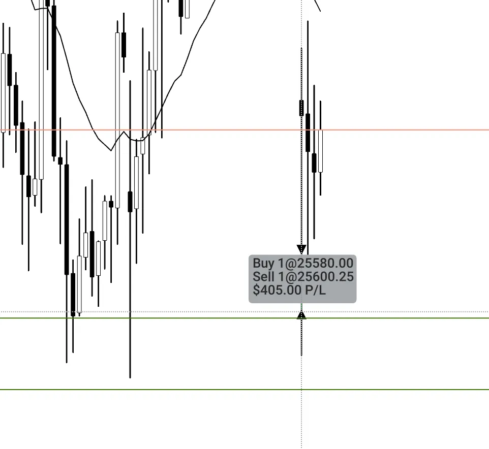 15-minute NQ chart showing a clean support entry with $405 profit
