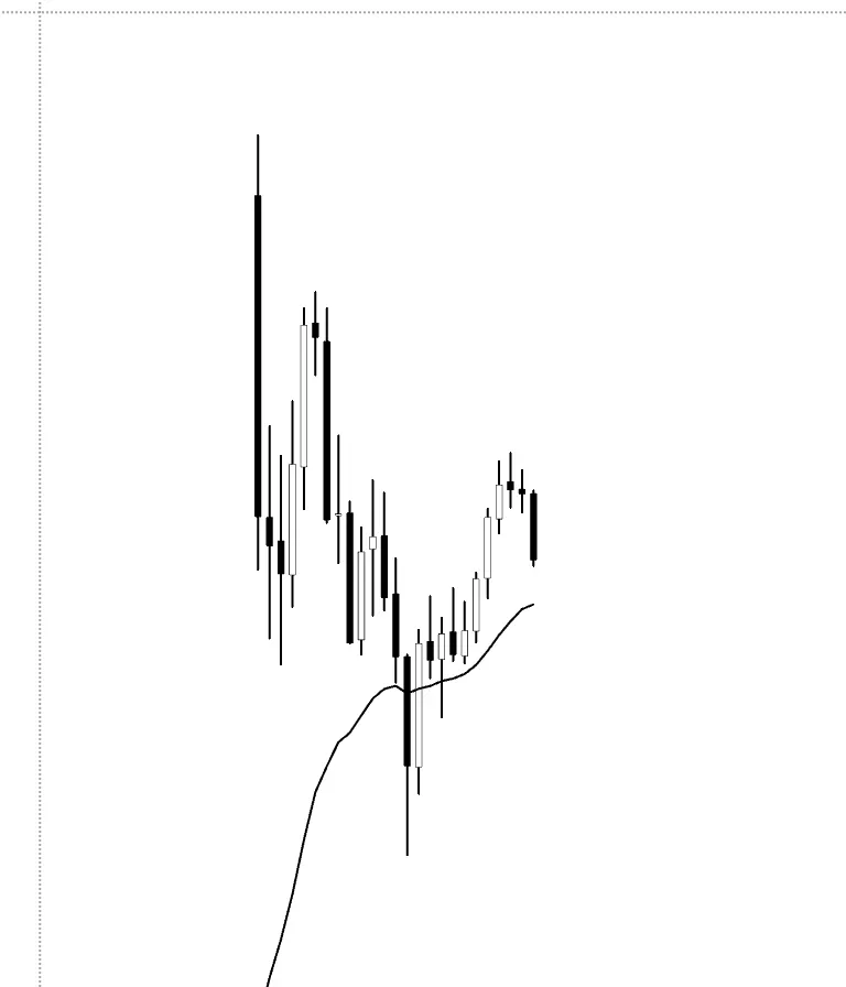 Zoomed NQ candlestick chart with the 20 EMA curving below price