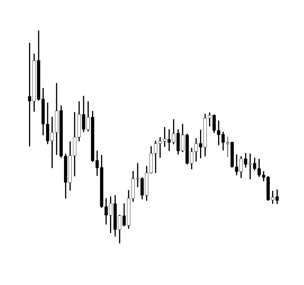 Clean naked 5-minute Nasdaq chart ranging after a strong push higher